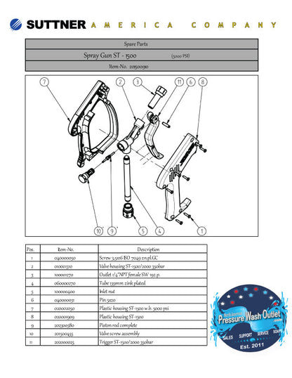 Suttner ST-1500 trigger guns at North American Pressure Wash Outlet